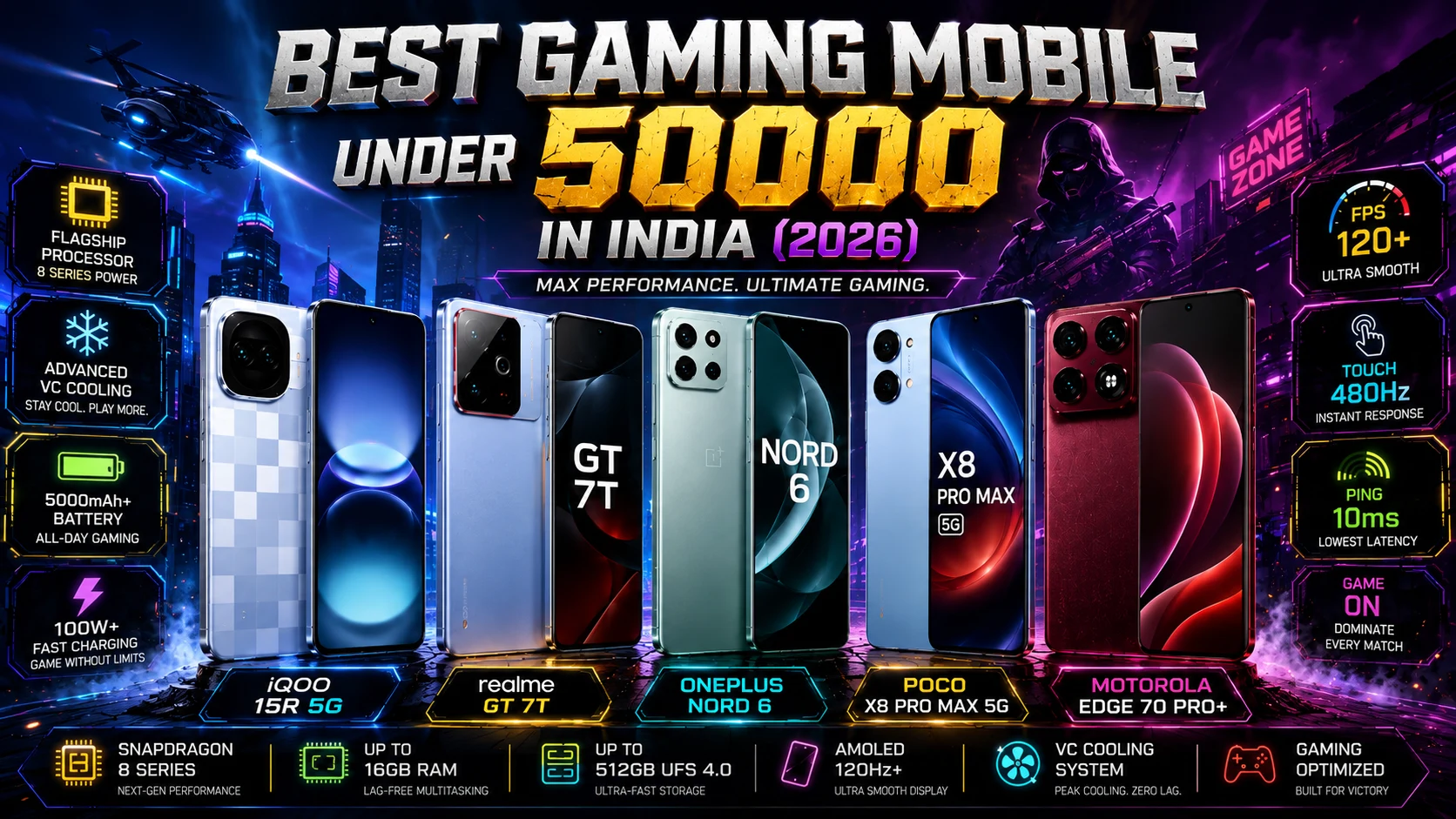 Best Gaming Mobile Under 50000 in India